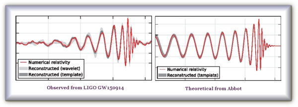 What is the LIGO wave-form