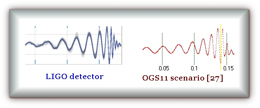 Computer simulation of LIGO gw150914