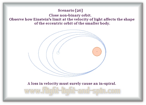 special relativity orbit