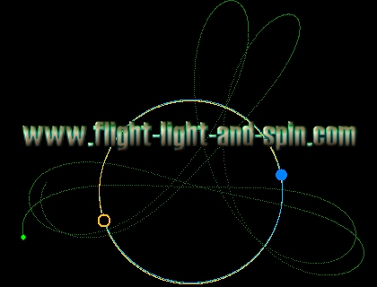 triple orbit orbit software