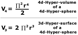 3d-hyper-surface-4d-hyper-volume
