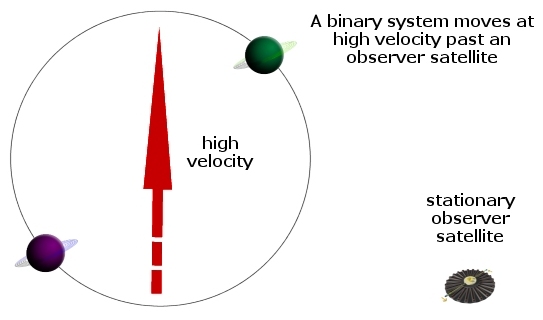n-body Relativity