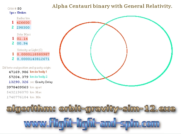 relativity-alpha-centauri orbit