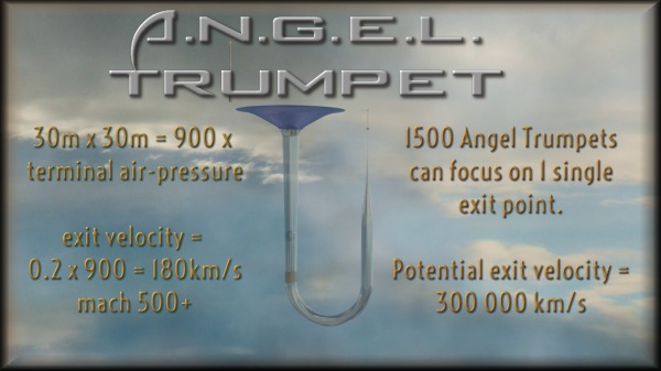 ANGEL Trumpet Simplified