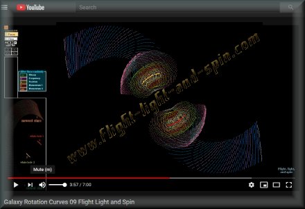 Galaxy Rotation Curves Video